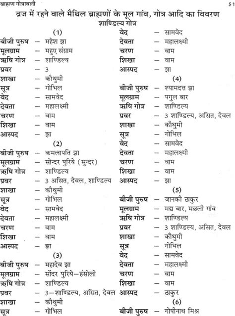 brahmin titles